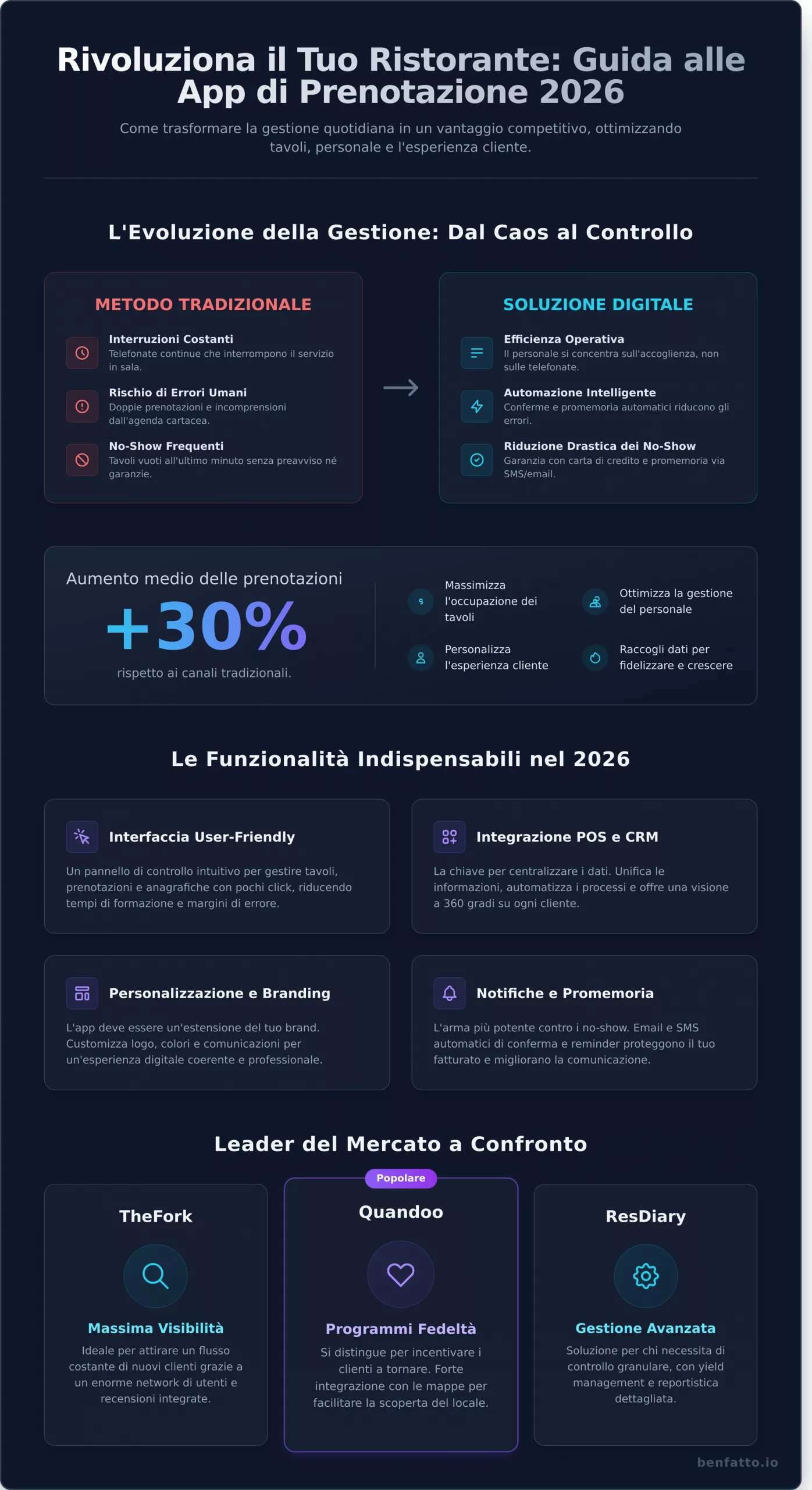 App per Prenotazioni Ristorante: Guida Completa per il 2026