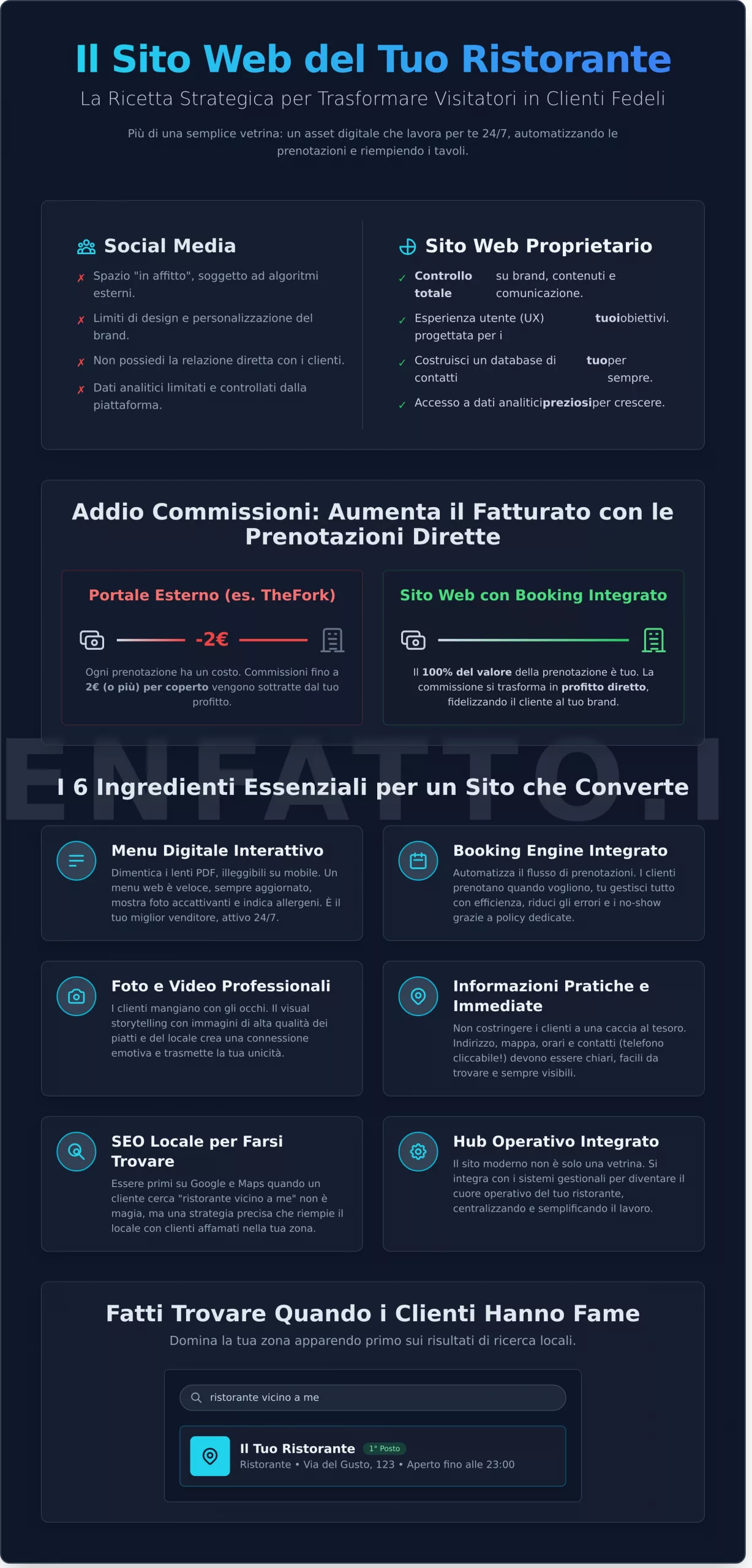 Creazione Siti Web per Ristoranti: La Guida Definitiva per Attrarre Clienti e Aumentare le Prenotazioni
