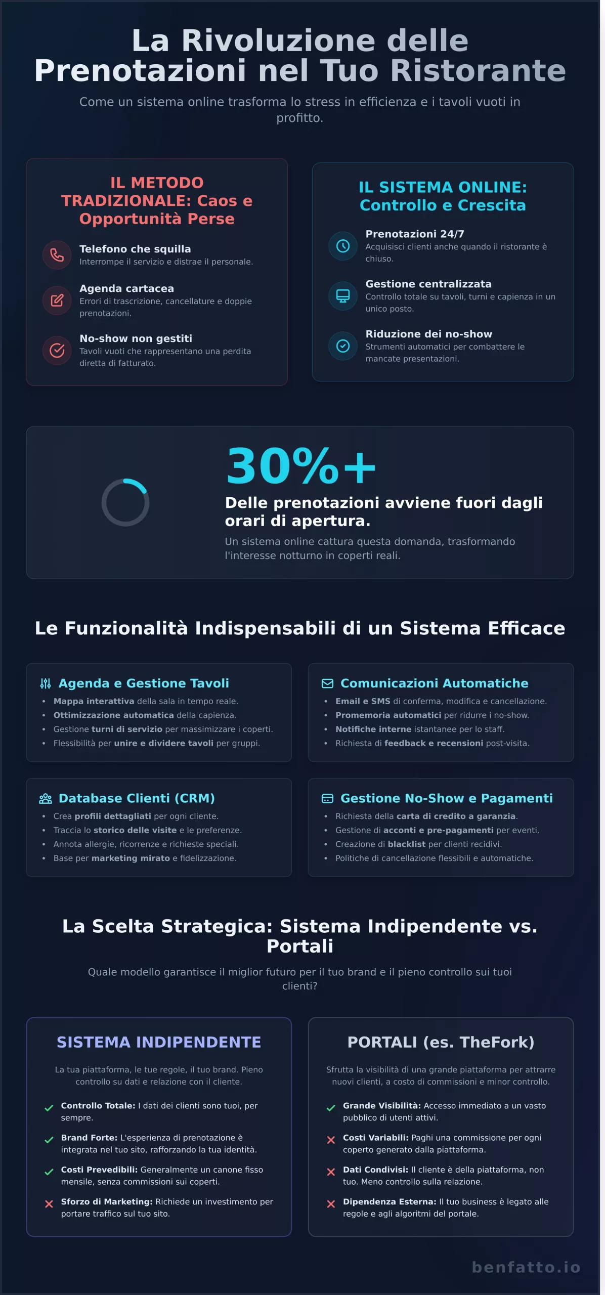 Sistema di Prenotazione Online per Ristoranti: La Guida Completa 2026