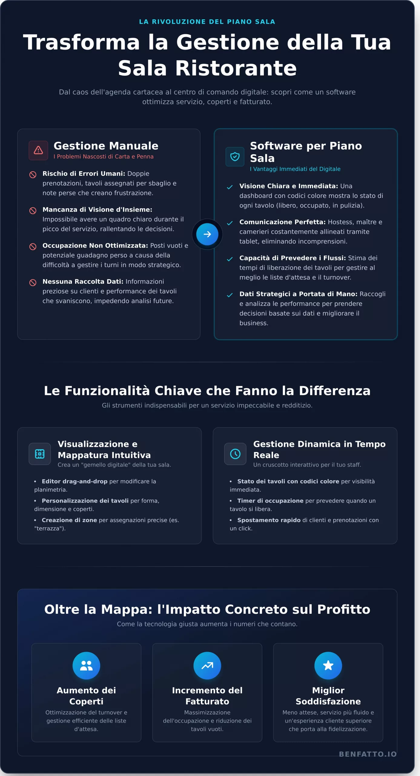 Software Piano Sala Ristorante: La Guida per Ottimizzare Tavoli e Servizio