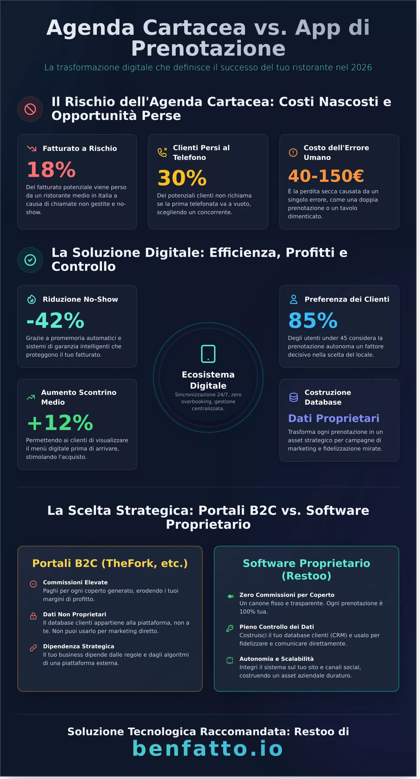 App prenotazione ristorante: Guida strategica alla scelta del software nel 2026