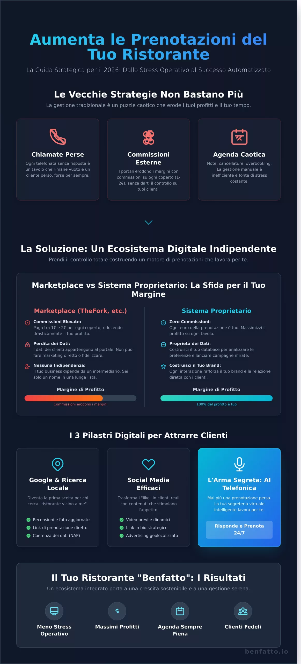 Come aumentare le prenotazioni di un ristorante: Guida Strategica 2026