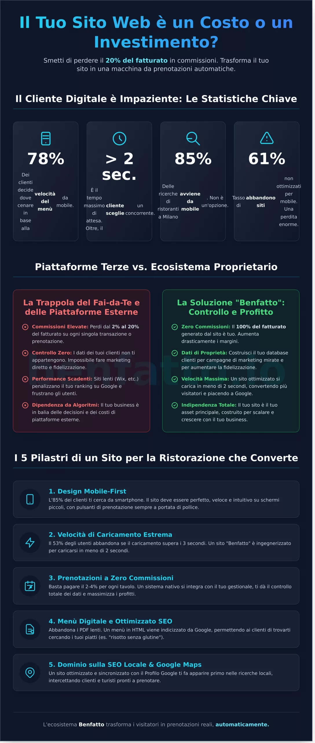 Creazione sito web per ristoranti: Guida strategica 2026