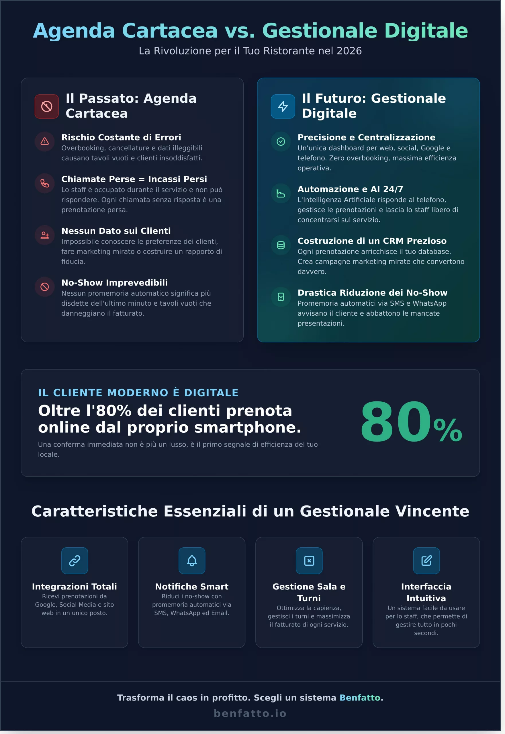 Gestionale Prenotazioni Ristoranti: La Guida Definitiva per il 2026