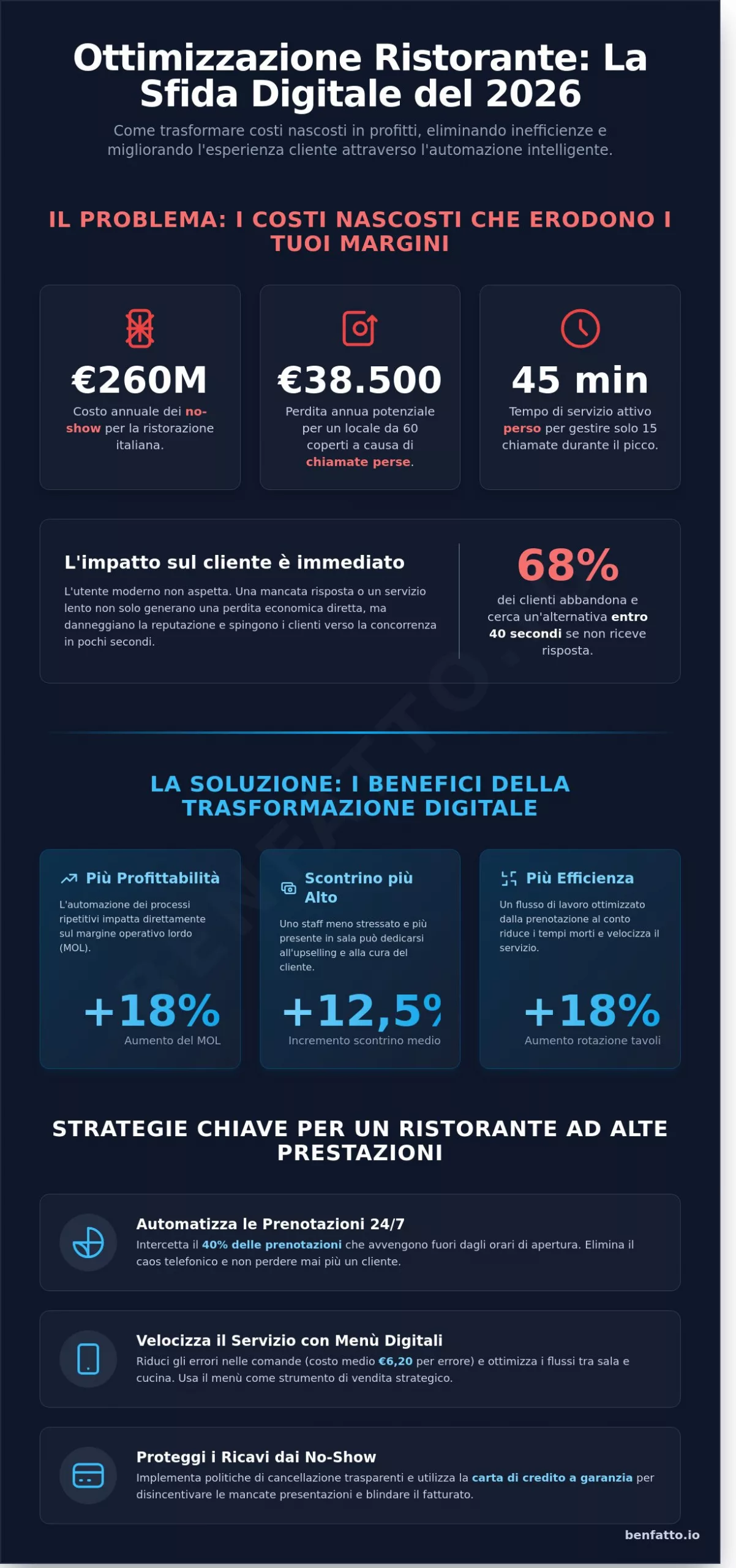 Ottimizzazione servizio ristorante: strategie e tecnologie per il 2026