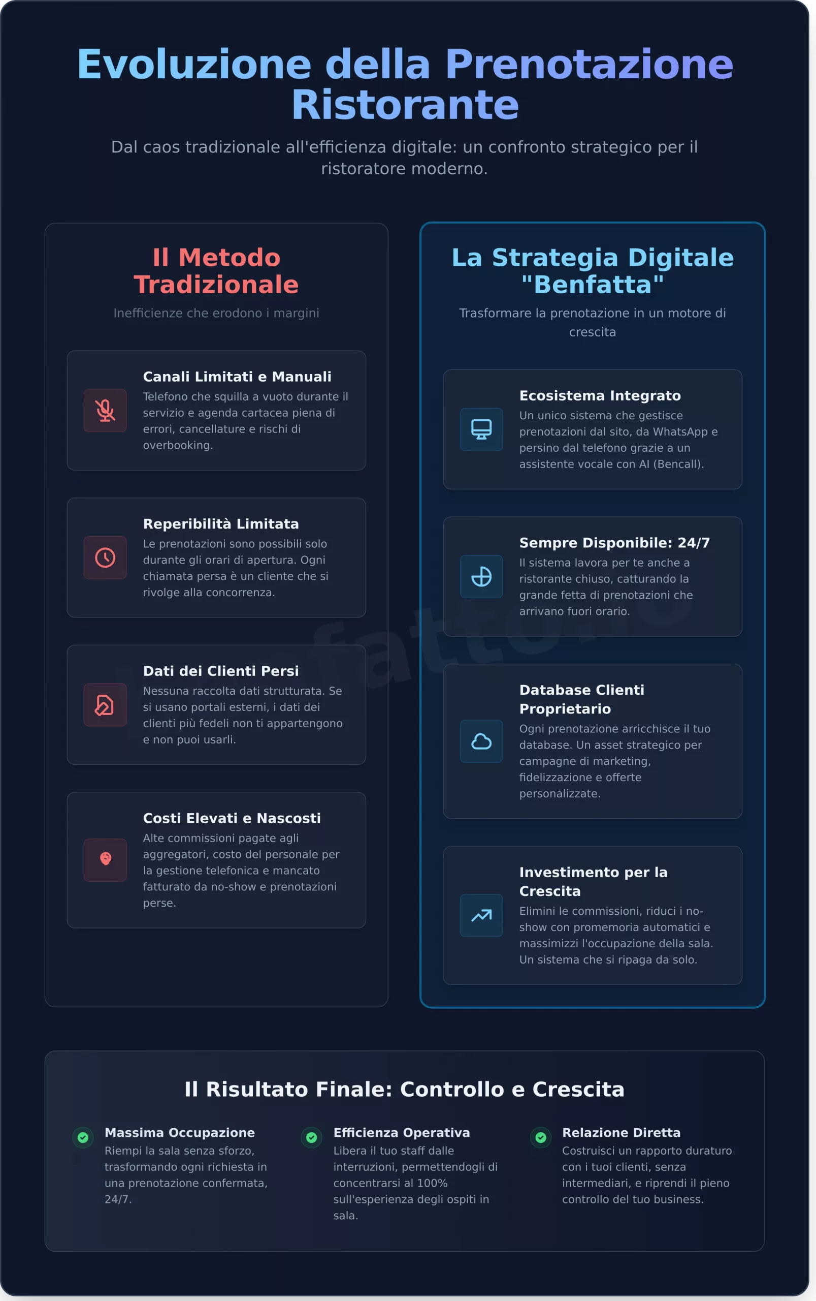 Prenotare Ristorante Online: Guida Strategica alla Digitalizzazione nel 2026