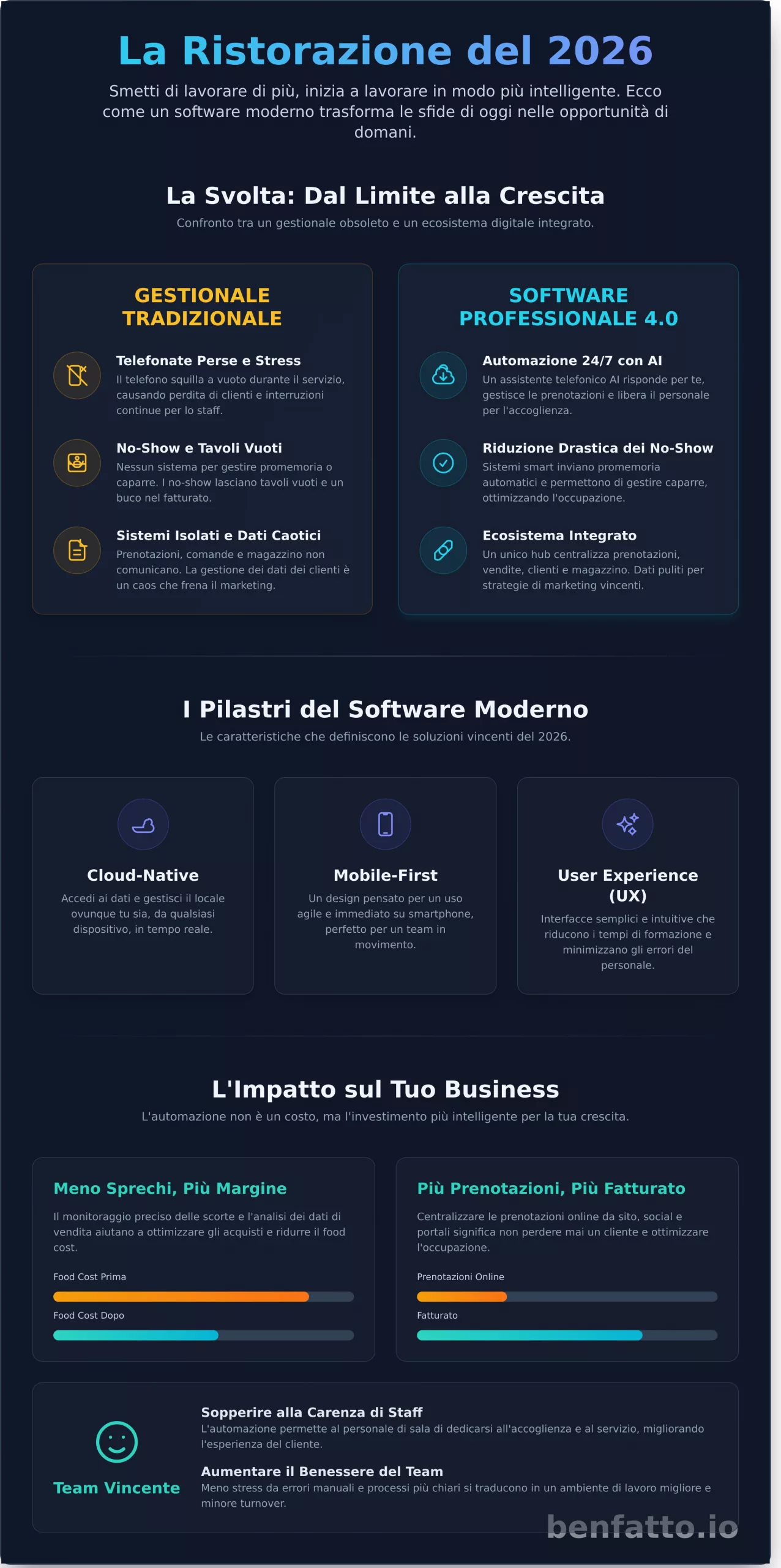 Software per Ristorazione Professionale: Guida Strategica 2026