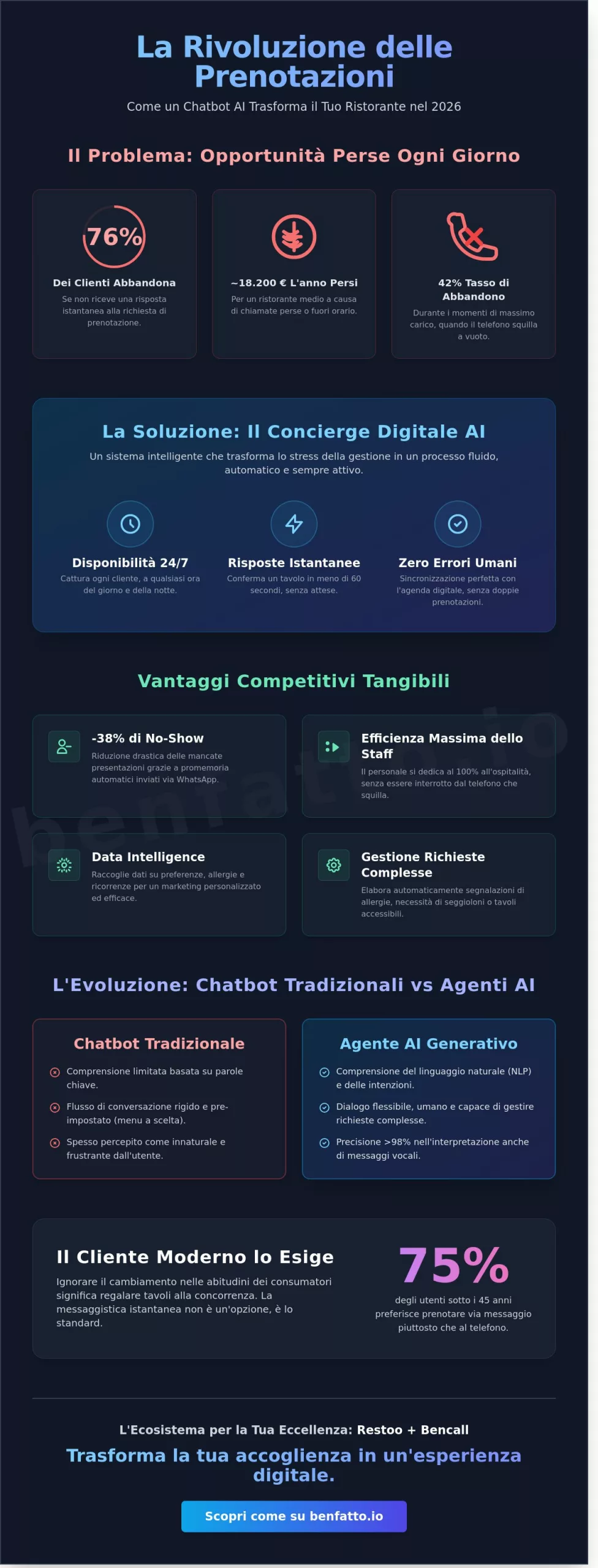 Chatbot Prenotazioni Ristorante: La Guida Completa all’Automazione AI 2026